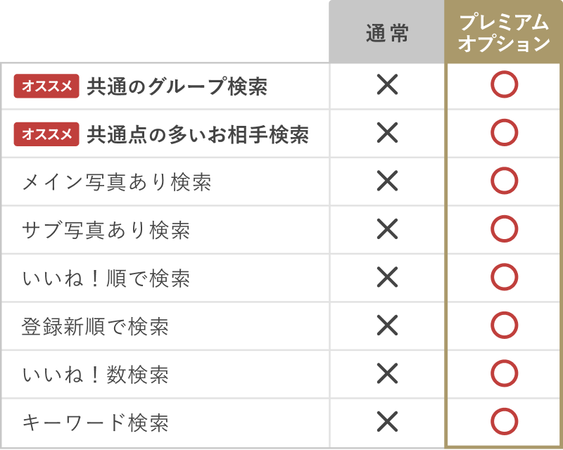 マリッシュプレミアム